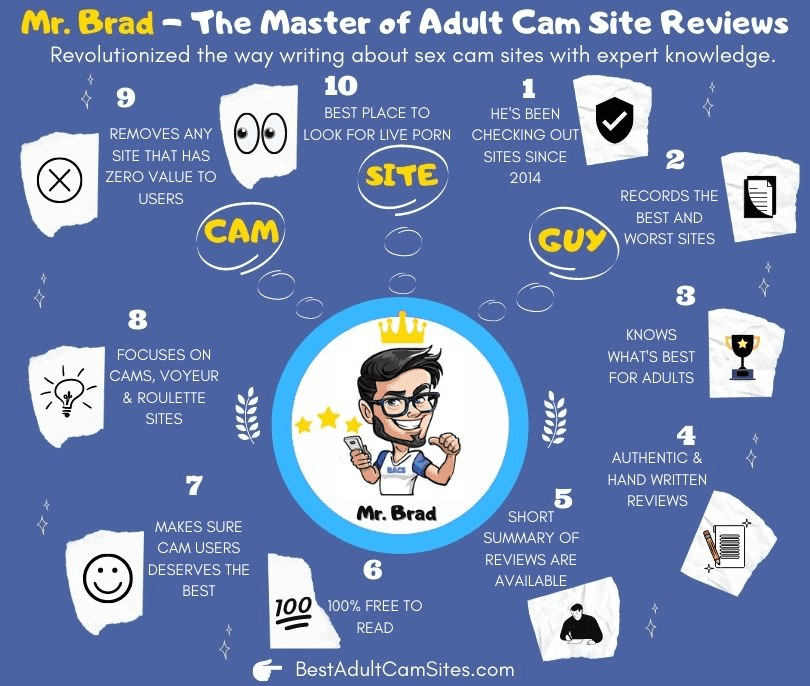 Best Webcam Sites Infographic
